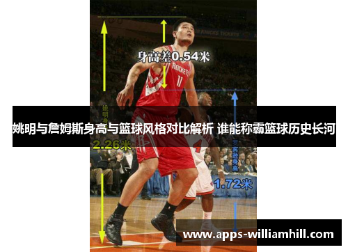 姚明与詹姆斯身高与篮球风格对比解析 谁能称霸篮球历史长河