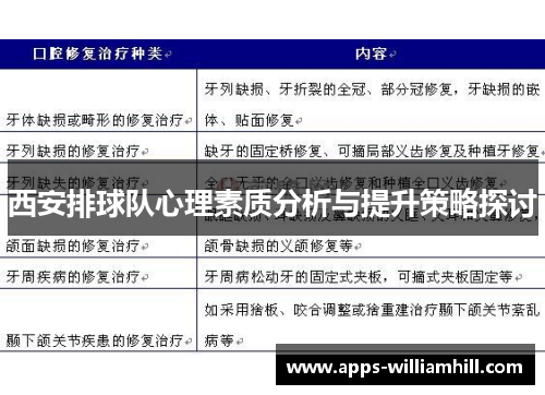 西安排球队心理素质分析与提升策略探讨