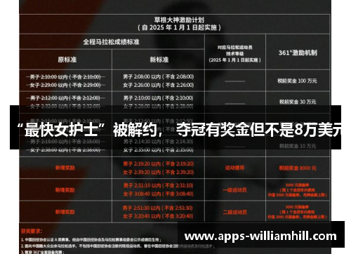 “最快女护士”被解约， 夺冠有奖金但不是8万美元